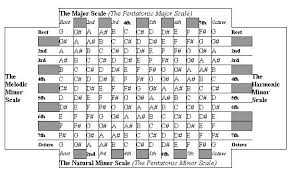 Scale Chart Hip Forums