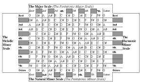 scale chart hip forums