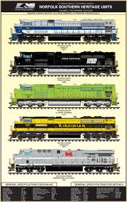 Norfolk Southern Heritage Units Promise Fulfilled Poster A Trains Com