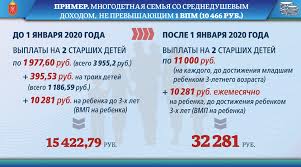 Kakie Vyplaty Za Vtorogo Rebenka Rodivshijsya V 2020 Godu V Irkutskoj Oblasti Kunter Ru