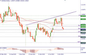 aud nzd live chart australian dollar new zealand dollar