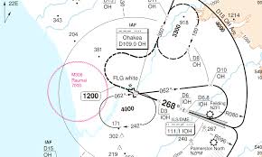 Chart Jeppesen 2014 Update Version