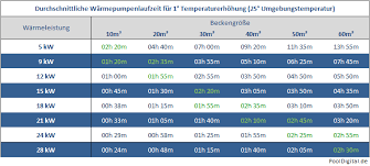 Funktionsweise Und Auslegung Einer Schwimmbad Pool Warmepumpe Cop Inverter Heizleistung Pooldigital De