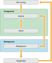 Background App Refresh Explained Techzillo