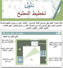 مطابخ اكرمز Akrams Com Twitter