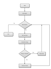 Flow Chart While Loops Process Software Engineering