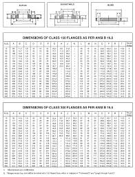 flanges ansi ansi flanges din flanges din flange pipe