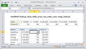 Rumus vlookup merupakan salah satu fungsi ataupun rumus excel dasar yang umum dibutuhkan. 19 Rumus Excel Yang Wajib Dikuasai Dalam Dunia Kerja