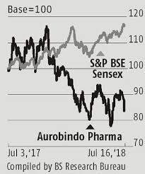 Apotex Buy May Not Initially Contribute To Aurobindos