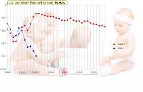 Yoana Meaning Of Yoana Name Names With Meaning Baby Names Baby Girl Names