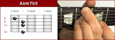 Guitar chords, la diyez major 7 akoru gitarda nasıl basılır, la#7,la#7+ chord , how to play la# maj7 chord on guitar,acordes de la guitarra,dominant 7 si bemol maj7,bb maj 7,bbmaj7,bb maj7,bb maj 7,bb. Abm7 Moll Septakkord Akkordarchiv Org