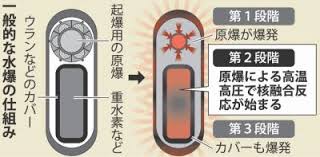 Mar 01, 2007 · 真珠湾で､航空機の威力を実証したのにかかわらず､日本海軍は､戦艦こそが海の王者であると言う古い発想を捨てきれなかった。昭和17年､大和級の武蔵の建造も進められつつあった。 åœ°çƒãŒå£Šã‚Œã‚‹ æ°´çˆ†ã®å¨åŠ›ãŒãƒ¤ãƒã™ãŽãŸ åŽŸçˆ†ã¨ã®ä»•çµ„ã¿ã®é•ã„ã«ã¤ã„ã¦ã‚‚ç´¹ä»‹ ã‹ã¿ã‚ã