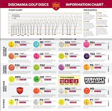 Discmania Flight Chart Disc Golf Shopping