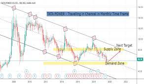 Tata power is india's largest integrated power company and is present across the entire power value chain. Tatapower Stock Price And Chart Bse Tatapower Tradingview