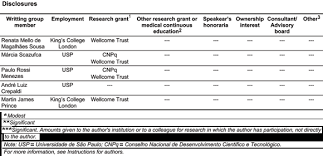 Department of health victoria, australia, mental health services, state government. Scielo Brasil Feasibility And Reliability Of The Elderly Version Of The Camberwell Assessment Of Needs Cane Results From The Sao Paulo Ageing Amp Health Study Feasibility And Reliability Of The