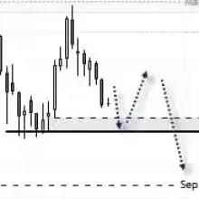 Tradingview
