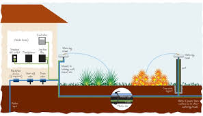 If your sprinkler system is spewing out water with too much pressure you could end up with cracked pipes or worse, resulting in inefficient watering of your so what can you do to conserve water and money this season? Accurain Watering System Sprinklers Lawn Sprinkler System Irrigation System