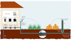 How to fix a sprinkler system. Accurain Watering System Sprinklers Lawn Sprinkler System Irrigation System
