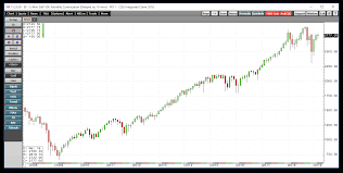 an ominous pattern in the e mini s p 500 futures ipath