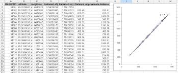 How Can I Calculate The Distances Between My Points In Sequence Automatically Geographic Information Systems Stack Exchange