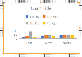 Create A Chart On A Form Or Report Access