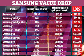 Your Samsung Phone Will Drop Up To 85 In Value Next Week