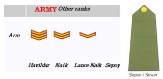 HEAD QUARTERS DG NCC