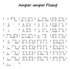 Not Angka Pianika Lagu Ampar Ampar Pisang Recorder Keyboard Suling Chord Piano