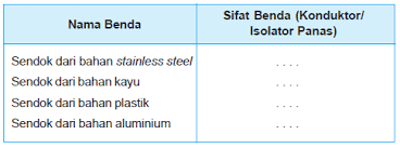Maybe you would like to learn more about one of these? Konduktor Dan Isolator
