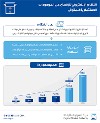 هيئة السوق المالية توفر وظائف لذوي الخبرة من حملة البكالوريوس فأعلى بالرياض. Ù‡ÙŠØ¦Ø© Ø§Ù„Ø³ÙˆÙ‚ Ø§Ù„Ù…Ø§Ù„ÙŠØ© On Twitter Ø®Ø¨Ø± Ù‡ÙŠØ¦Ø© Ø§Ù„Ø³ÙˆÙ‚ Ø§Ù„Ù…Ø§Ù„ÙŠØ© Ø§Ù„Ø®Ø¯Ù…Ø© Ø§Ù„Ø¥Ù„ÙƒØªØ±ÙˆÙ†ÙŠØ© Ù„Ù„Ø¥ÙØµØ§Ø­ Ø¹Ù† Ø§Ù„Ù…ÙˆØ¬ÙˆØ¯Ø§Øª Ø§Ù„Ø§Ø³ØªØ«Ù…Ø§Ø±ÙŠØ© Ù„Ù„Ù…ØªÙˆÙÙ‰ Ø³Ø§Ù‡Ù…Øª ÙÙŠ Ø§Ø±ØªÙØ§Ø¹ Ù…Ø¹Ø¯Ù„ Ø§Ù„Ø·Ù„Ø¨Ø§Øª Ø¨Ù†Ø­Ùˆ 755 Ø®Ù„Ø§Ù„ Ø¹Ø§Ù… ÙˆØ§Ø­Ø¯ Ù„Ù„Ù…Ø²ÙŠØ¯ Https T Co Ugzpxulrog Https T Co Tjiv9pwplg