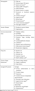 We did not find results for: Fournier Gangrene In The Emergency Department Diagnostic Dilemmas Tr Oaem