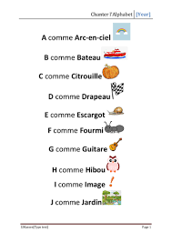 There are 20 consonant sounds in french: Alphabet In French Teaching Resources