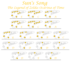 Uploaded on dec 01, 2019. Easy Ocarina Tabs Sun S Song Koji Kondo The Legend Of Zelda