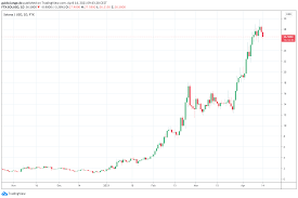 Solana a good investment now? Solana Sol Pumps That S Why Optimism Is Allowed Here Block Builders Net