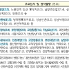 Jan 13, 2021 · 공공분양, 신혼희망타운 청약 일정 및 입주자모집 계획 의정부 우정(lh) 공공분양 + 신혼희망타운 : 1