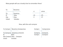 ppt vc