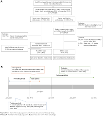 full text impact of statins on risk of new onset diabetes