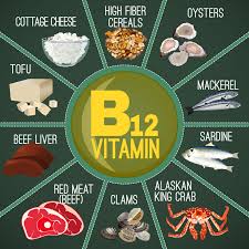 Vitamin B12 Mangel Mythen Und Wahrheiten Beautypunk