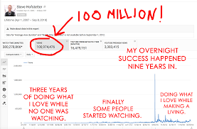 While explaining how the youtube algorithm works using end screens to encourage viewers to subscribe to your channel or visit your website are both good choices. A Reflection On Reaching 100 Million Views Success Will Not Happen Instantly Keep Grinding Youtube