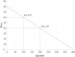 How to calculate the rule of 72? Appendix Determining The Optimal Selling Price Using Demand Revenue And Cost Equations