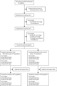 Check spelling or type a new query. Effect Of Renal Denervation On Blood Pressure In The Presence Of Antihypertensive Drugs 6 Month Efficacy And Safety Results From The Spyral Htn On Med Proof Of Concept Randomised Trial The Lancet