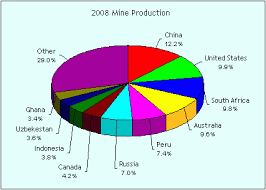 gold mining production information australian gold