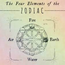 Earth, Air, Fire, and Water: The Four Elements of the Zodiac Signs -  Exemplore