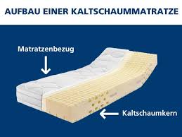 Welche der matratzen nun tatsächlich die beste wahl darstellt, ist maßgeblich von den eigenen 2 was ist eine kaltschaummatratze? Federkern Oder Kaltschaum Was Besser Ist Zu Ihnen Passt