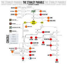 The Beginners Guide Stanley Parable Follow Up Game Is Now