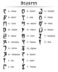 For Those Who Want To Write Their Names In The Daedric Language Alphabet Code Skyrim Alphabet