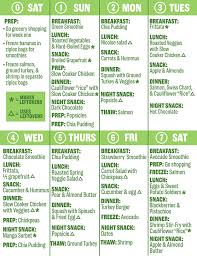 Our 7 day clean eating menu, is ideal for jumpstarting a healthy eating plan. Here S A Two Week Clean Eating Challenge That S Actually Delicious