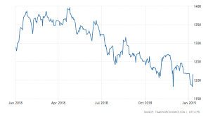 Iceland Stock Market Se Icex 2019 Data Chart