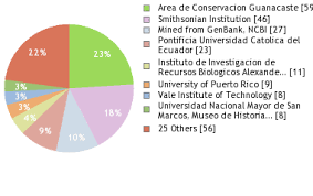 Image result for Casearia gladiiformis