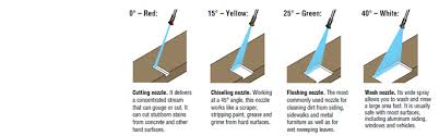 Nozzles Parts